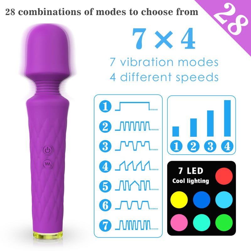 Sex Toys Vibrator Vibradores Para Mujer Mini Av Massager Clitoris Stimulator Wand - Lovetoys wholesales shop